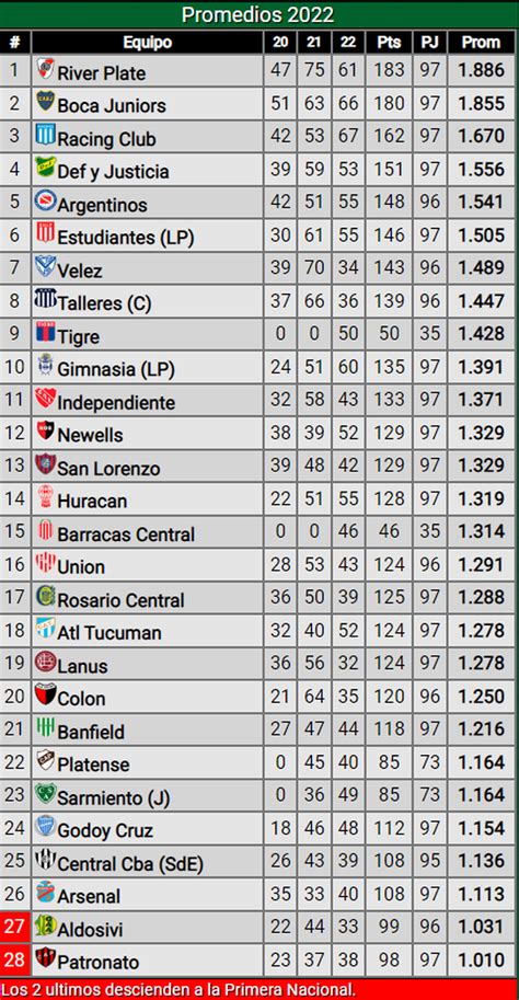 argentina totalcorner|Argentina Superliga Cup corner statistics, yellow red cards .